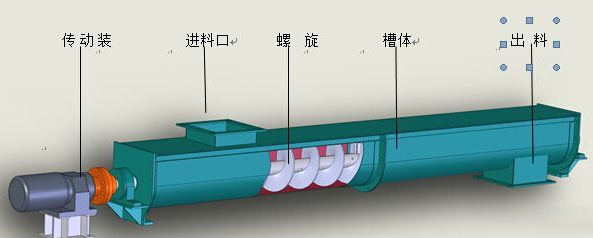 粉料螺旋輸送機
